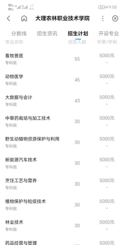 大理农林职业技术学院2023年在云南各专业招生人数