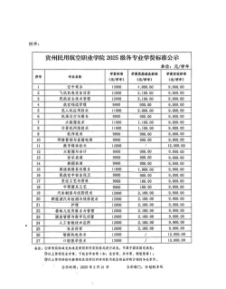贵州民用航空职业学院2023年在云南各专业招生人数