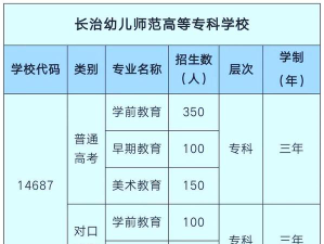 长治幼儿师范高等专科学校2023年在云南各专业招生人数
