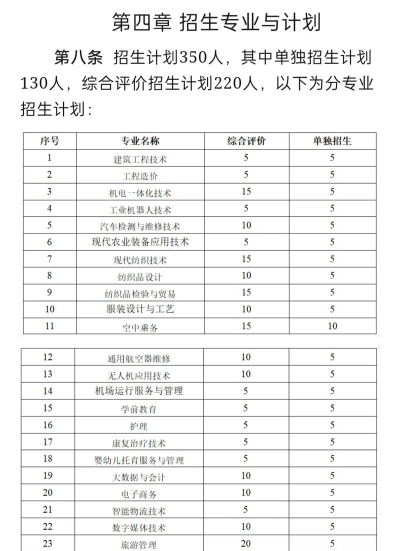 塔里木职业技术学院2023年在云南各专业招生人数
