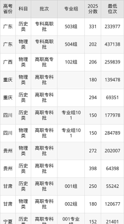 绵阳飞行职业学院2023年在云南各专业招生人数