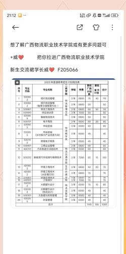 广西物流职业技术学院2023年在云南各专业招生人数