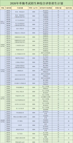 潍坊环境工程职业学院2023年在云南各专业招生人数