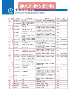 神木职业技术学院2023年在云南各专业招生人数