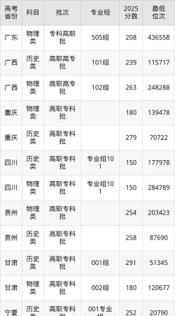 云南理工职业学院2023年在云南各专业招生人数