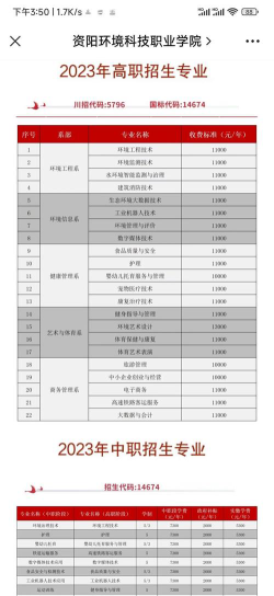 资阳环境科技职业学院2023年在云南各专业招生人数