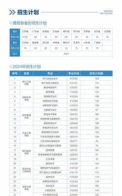 赣州职业技术学院2023年在云南各专业招生人数