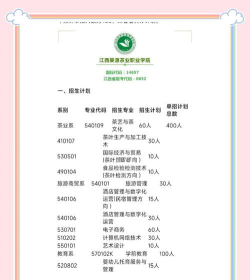 江西婺源茶业职业学院2023年在云南各专业招生人数
