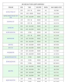 浙江大学医学院2023年在云南各专业招生人数