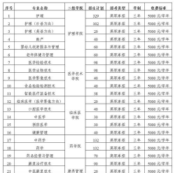 萍乡卫生职业学院2023年在云南各专业招生人数