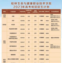 桂林生命与健康职业技术学院2023年在云南各专业招生人数