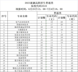 新疆科技职业技术学院2023年在云南各专业招生人数