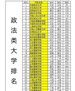 中国政法大学是211大学吗