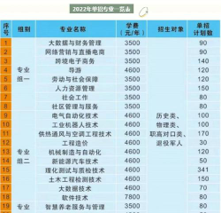 湖南劳动人事职业学院2023年在云南各专业招生人数