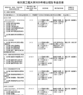 哈尔滨工程大学2023年在西藏各专业招生人数