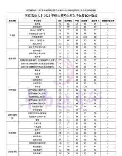 南京农业大学2023年在西藏各专业招生人数