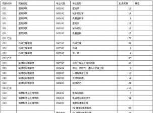 东南大学2023年在西藏各专业招生人数
