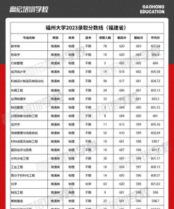 福州大学2023年在西藏各专业招生人数