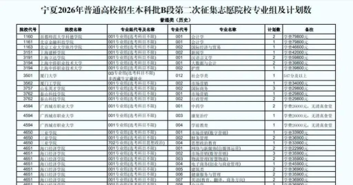 厦门大学2023年在西藏各专业招生人数