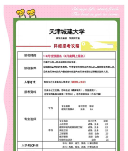 天津城建大学2023年在西藏各专业招生人数