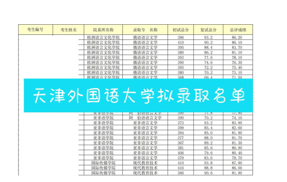 天津外国语大学2023年在西藏各专业招生人数