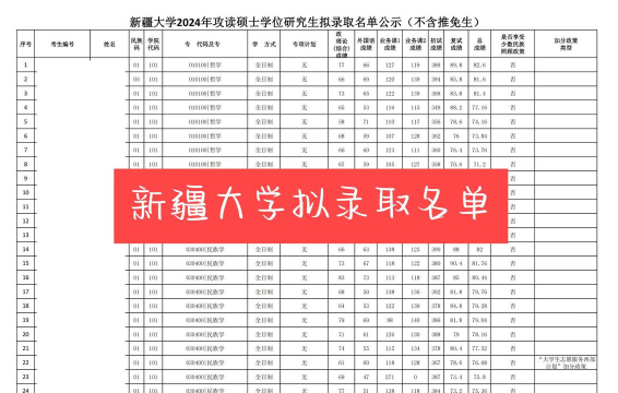 新疆大学2023年在西藏各专业招生人数