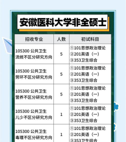 安徽医科大学2023年在西藏各专业招生人数