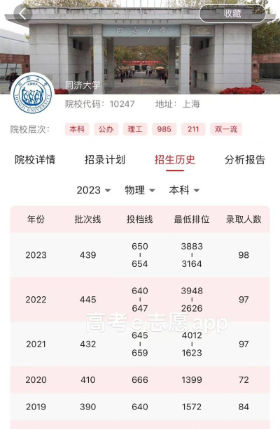 同济大学2023年在西藏各专业招生人数