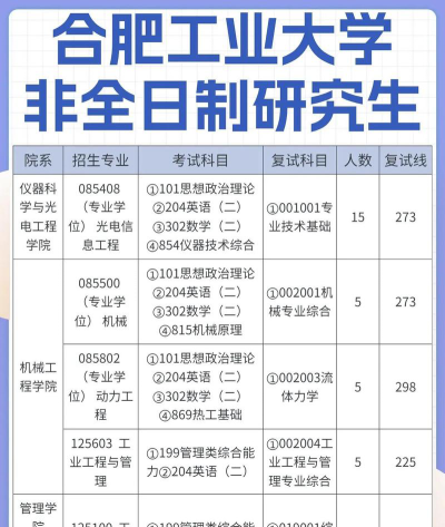 合肥工业大学2023年在西藏各专业招生人数