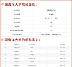中国海洋大学2023年在西藏各专业招生人数