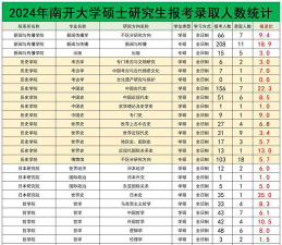 南开大学2023年在西藏各专业招生人数