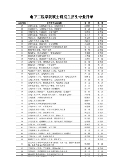 西安电子科技大学2023年在西藏各专业招生人数
