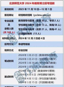 北京师范大学2023年在西藏各专业招生人数
