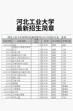 河北工业大学2023年在西藏各专业招生人数