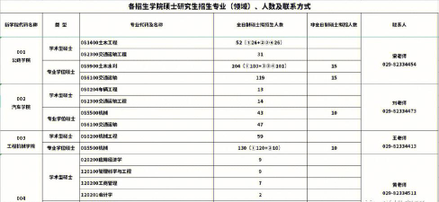 长安大学2023年在西藏各专业招生人数