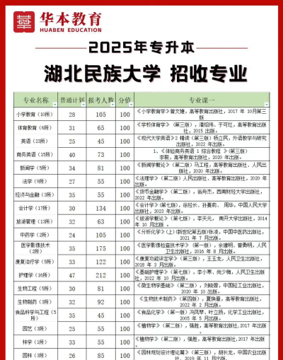 湖北民族大学2023年在西藏各专业招生人数