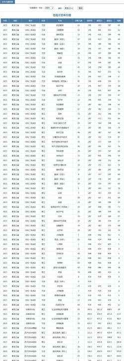 牡丹江师范学院2023年在西藏各专业招生人数