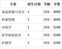 湖北医药学院2023年在西藏各专业招生人数