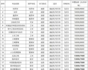 长江大学2023年在西藏各专业招生人数