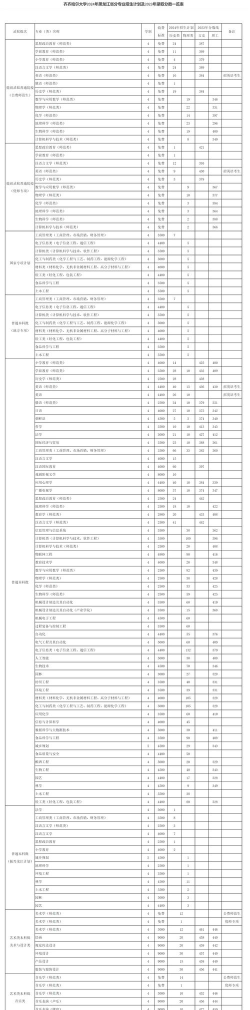 齐齐哈尔大学2023年在西藏各专业招生人数
