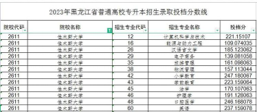 佳木斯大学2023年在西藏各专业招生人数