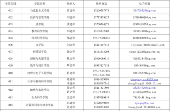 衡阳师范学院2023年在西藏各专业招生人数