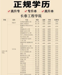 长春工程学院2023年在西藏各专业招生人数