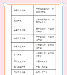 湖南农业大学2023年在西藏各专业招生人数