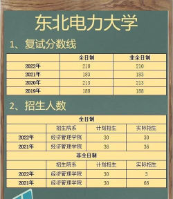 东北电力大学2023年在西藏各专业招生人数