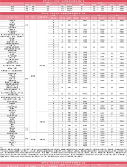 南华大学2023年在西藏各专业招生人数