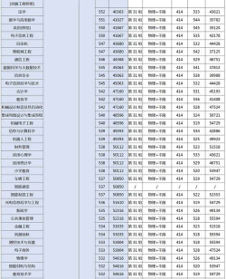 湖南科技大学2023年在西藏各专业招生人数