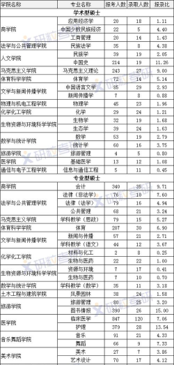吉首大学2023年在西藏各专业招生人数