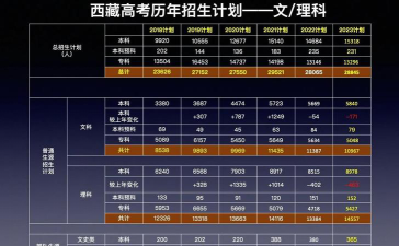 西北政法大学2023年在西藏各专业招生人数