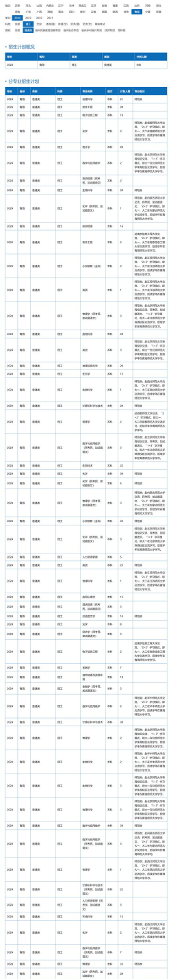 青海师范大学2023年在西藏各专业招生人数